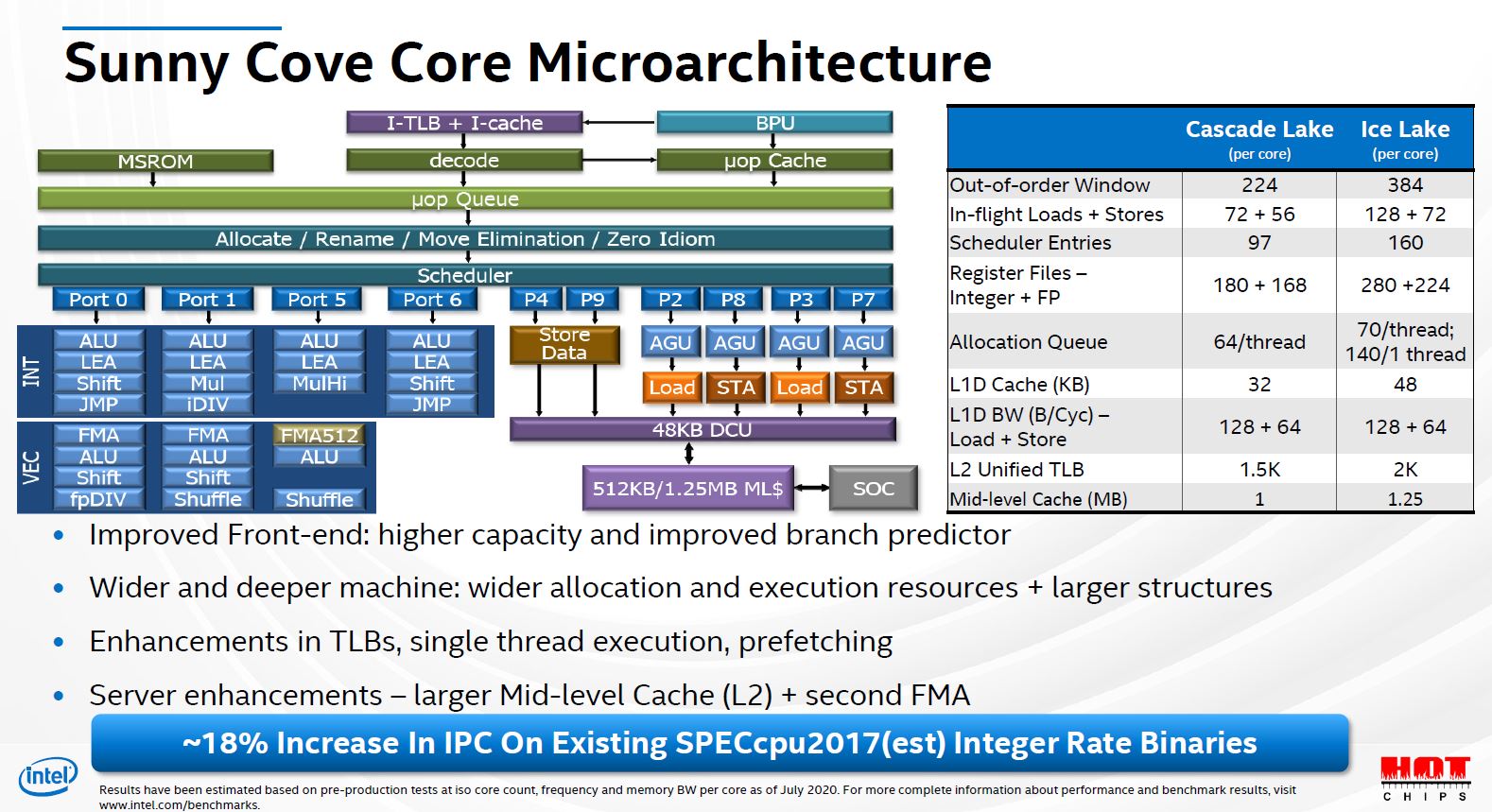 Intel's Sunny Cove Core